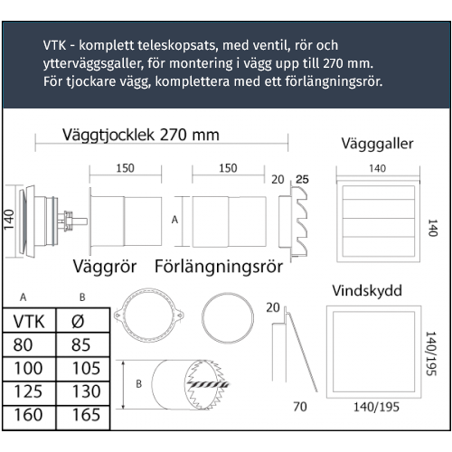 Ventilpaket 160mm delar dimensioner