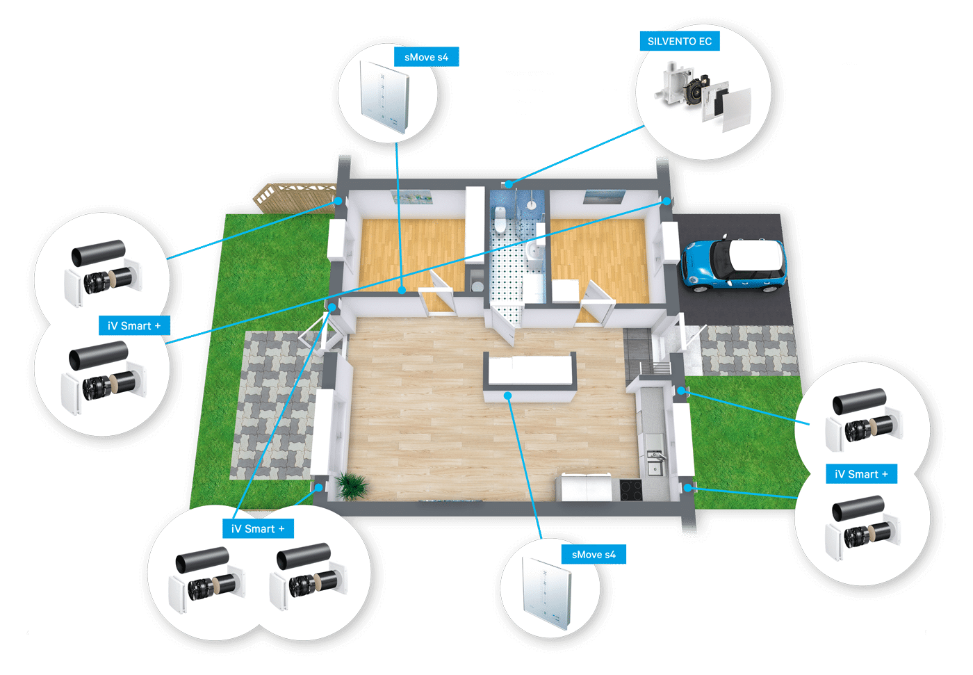 Inventer bostadsventilation placering i bostad