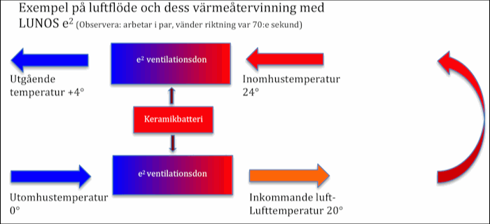 Exempel-pa-luftflode-och-dess-varmeatervinning