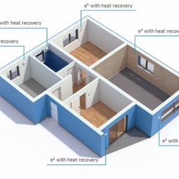 Lunos-ventilationssystem-placering